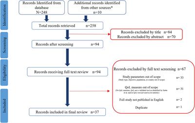 Research is still limited on nutrition and quality of life among older adults